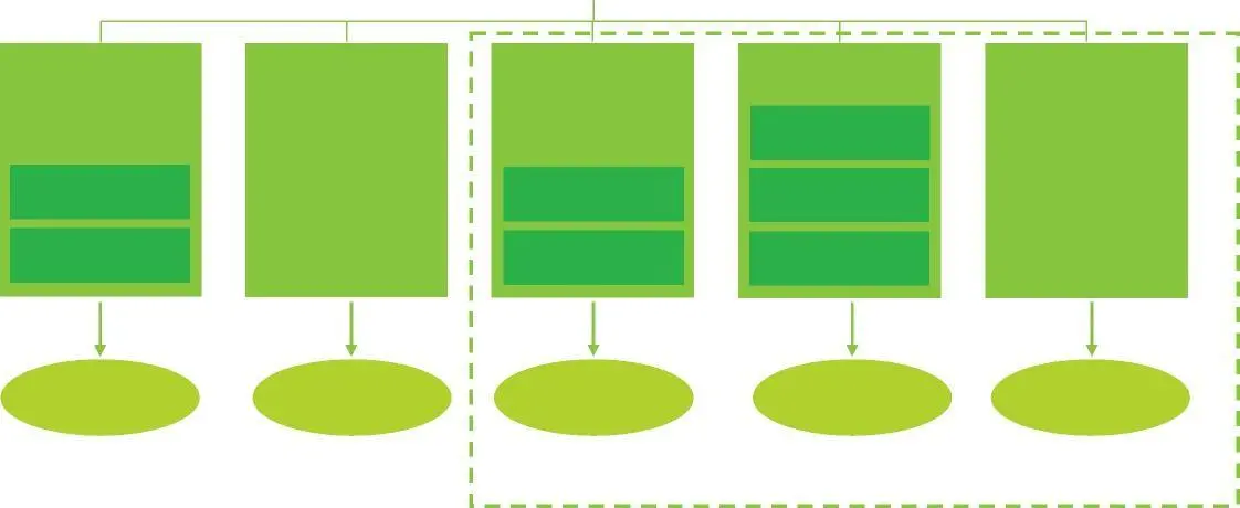 Formen und Gegenleistungen der verschiedenen Crowdfunding-Kategorien Crowdfunding-Kategorien